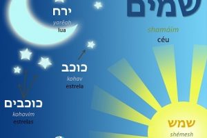 vocabulario-hebraico-sem-fronteiras-facebook